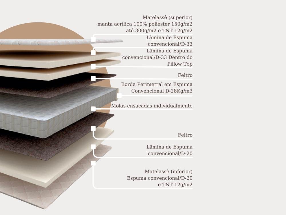 Colchão Bali Molas Ensacadas Casal - 138x188x28 - Imagem 3